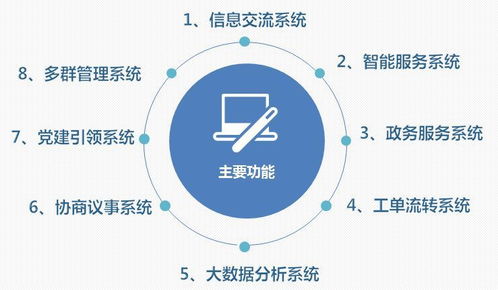 喜訊 棲霞區(qū)成功創(chuàng)建全國社區(qū)治理和服務(wù)創(chuàng)新實(shí)驗(yàn)區(qū)，數(shù)據(jù)處理與存儲支持服務(wù)保駕護(hù)航